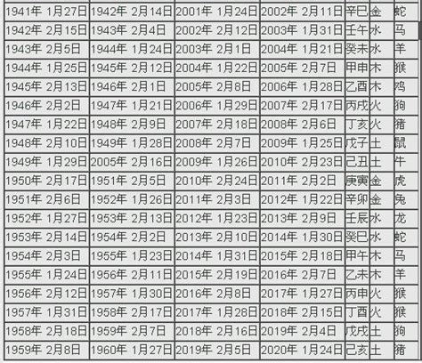 2023什麼年天干地支|2023年陰曆陽曆對照表，2023年農曆陽曆表帶天干地支，2023日。